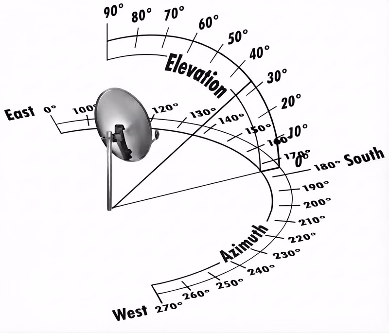 Meta location